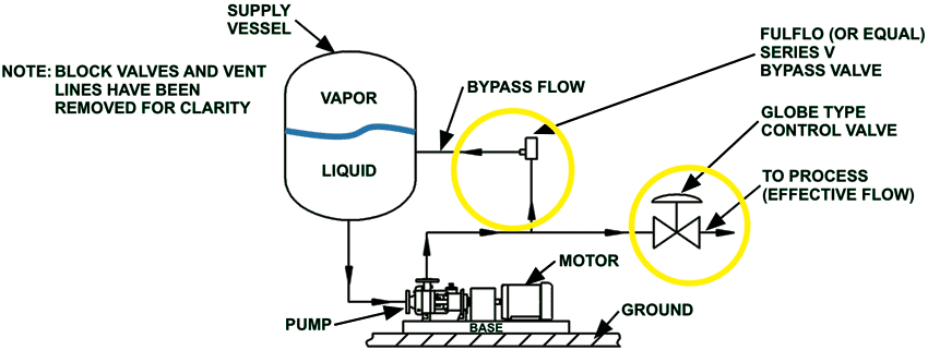 Suggested Flow Control Schematic For Roth Regenerative Turbine Pump Suggested Flow Control Schematic For Roth Regenerative Turbine Pump